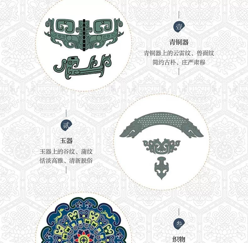 A Visual Guide to Chinese Classic Patterns | Exploring Traditional Motifs, Historical Symbols, and Chinese Aesthetics by Huang Qing Sui